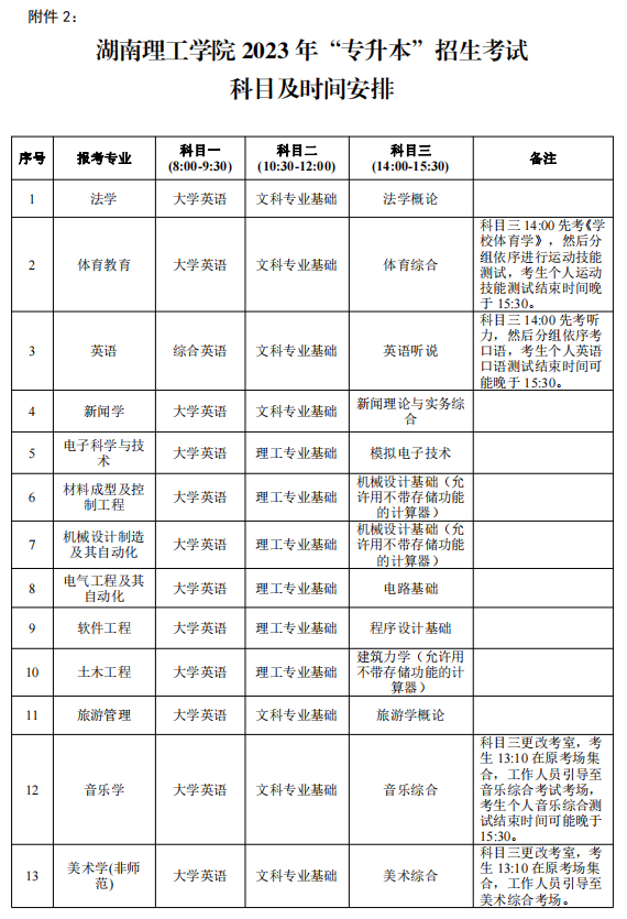 湖南理工學(xué)院專升本