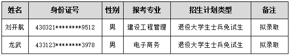 湖南軟件職業(yè)技術大學專升本