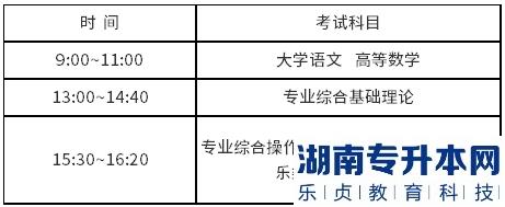 江蘇專轉(zhuǎn)本2023年準(zhǔn)考證打印時(shí)間，在哪里打印(圖1)