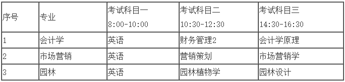 中南林業(yè)科技大學(xué)專升本