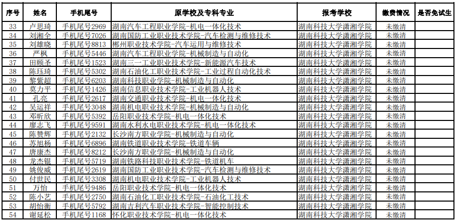 湖南科技大學(xué)專升本