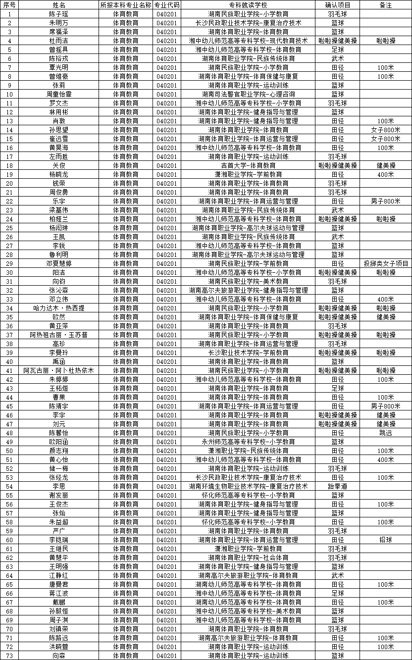 邵陽學院專升本