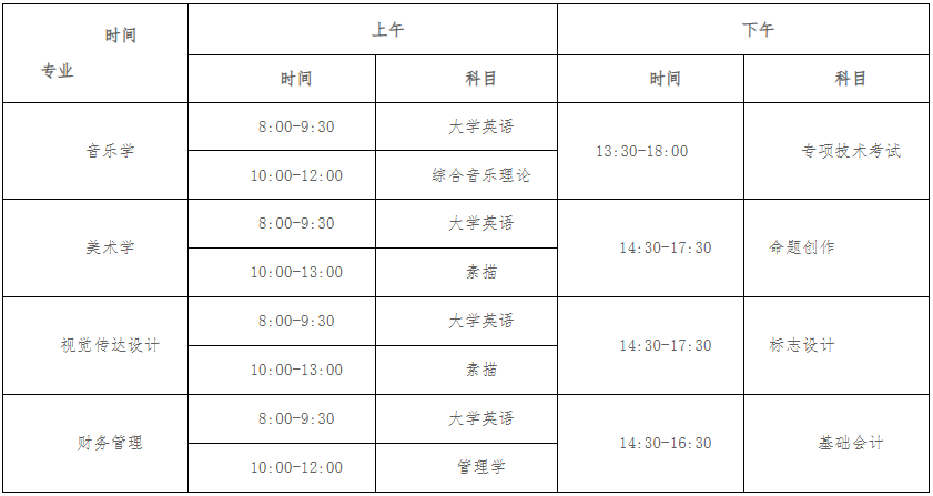 衡陽(yáng)師范學(xué)院專(zhuān)升本