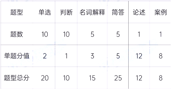 湖南科技學(xué)院專升本