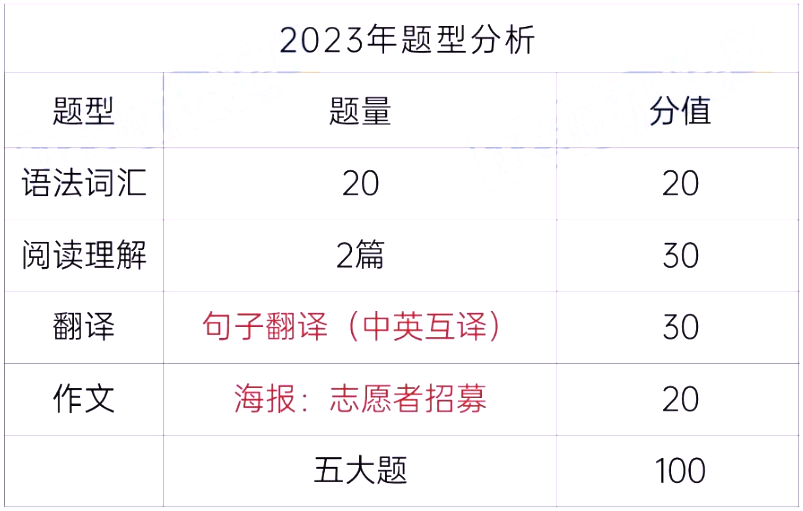 中南林業(yè)科技大學(xué)涉外學(xué)院專升本