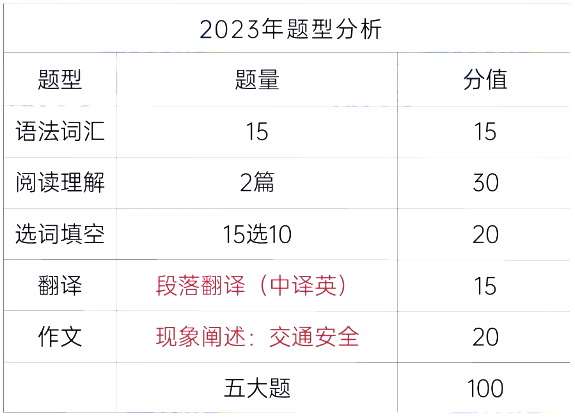 湖南財(cái)政經(jīng)濟(jì)學(xué)院專升本