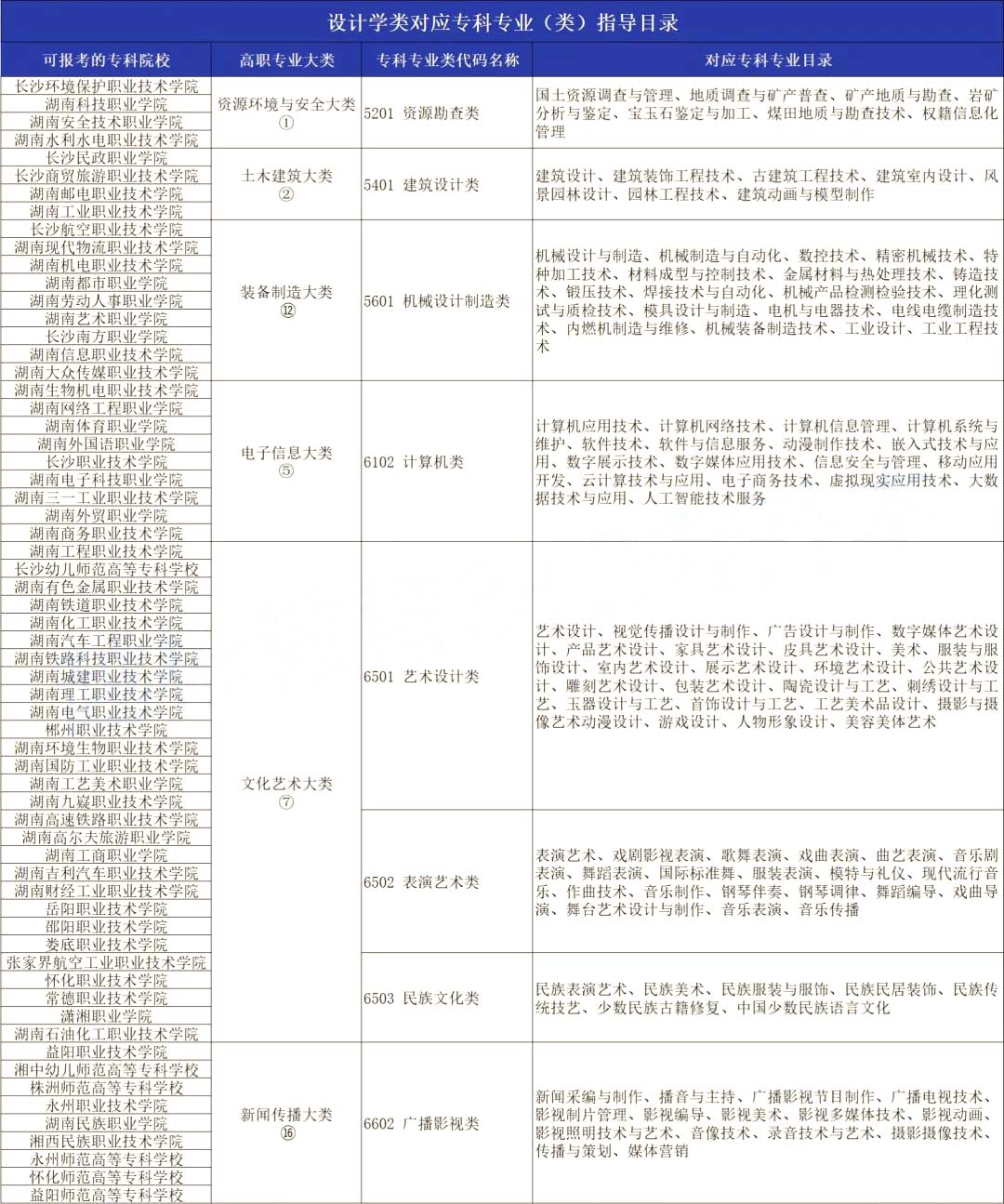 20234年湖南專(zhuān)升本產(chǎn)品設(shè)計(jì)專(zhuān)業(yè)分析