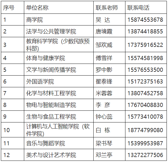 關(guān)于2023年懷化學(xué)院專升本學(xué)生轉(zhuǎn)學(xué)籍檔案、黨員檔案和團(tuán)員檔案的說(shuō)明