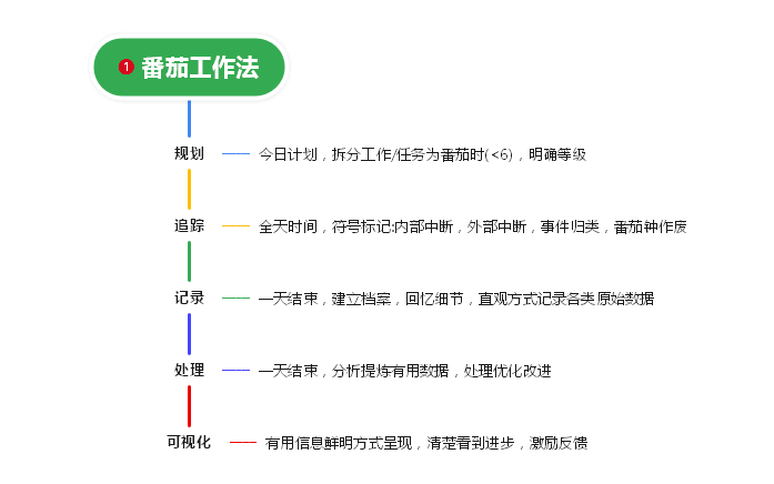 2024年湖南專升本復(fù)習(xí)高效學(xué)習(xí)法，拯救