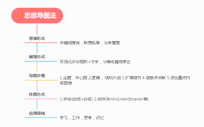 2024年湖南專升本復(fù)習(xí)高效學(xué)習(xí)法，拯救