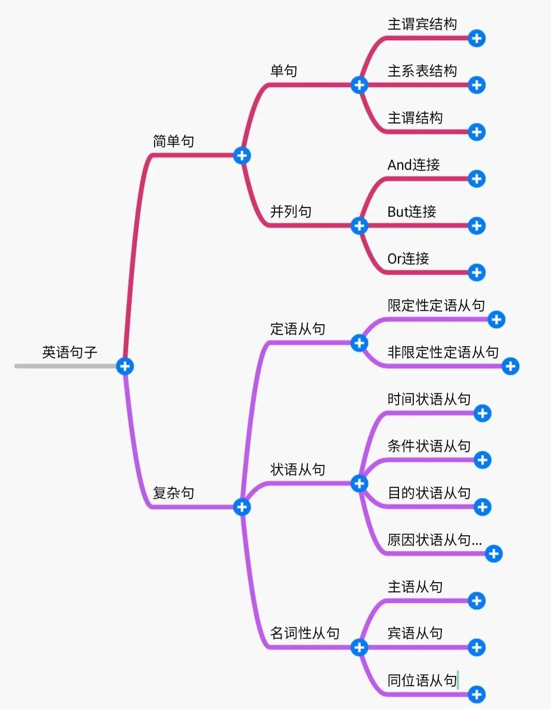 2024年湖南專升本英語(yǔ)如何系統(tǒng)性地學(xué)習(xí)？