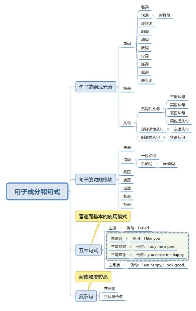 2024年湖南專升本英語(yǔ)如何系統(tǒng)性地學(xué)習(xí)？