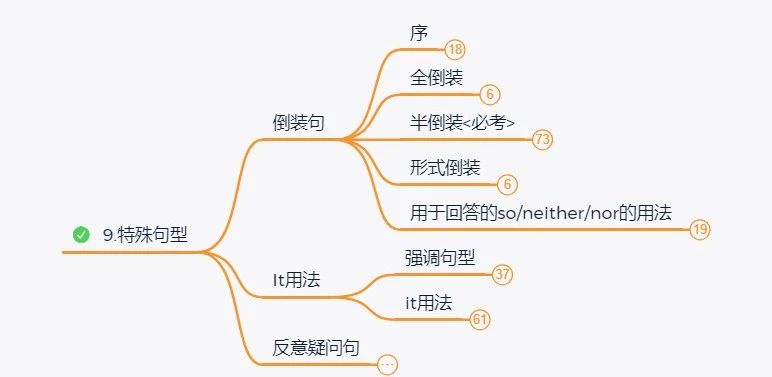 2024年湖南專升本英語(yǔ)如何系統(tǒng)性地學(xué)習(xí)？