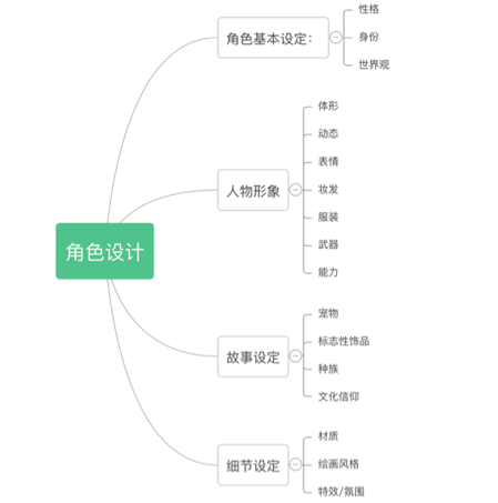 懷化學(xué)院專升本