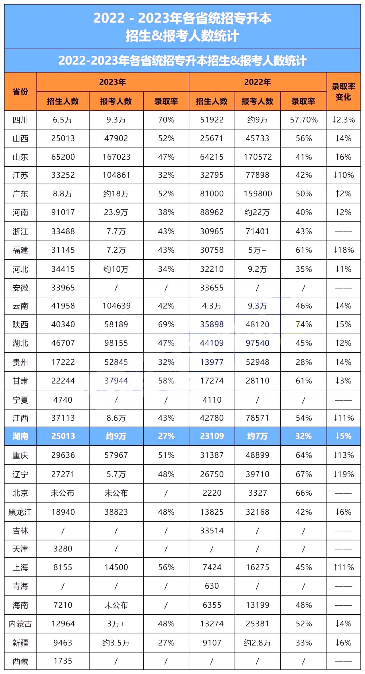 統(tǒng)招專(zhuān)升本