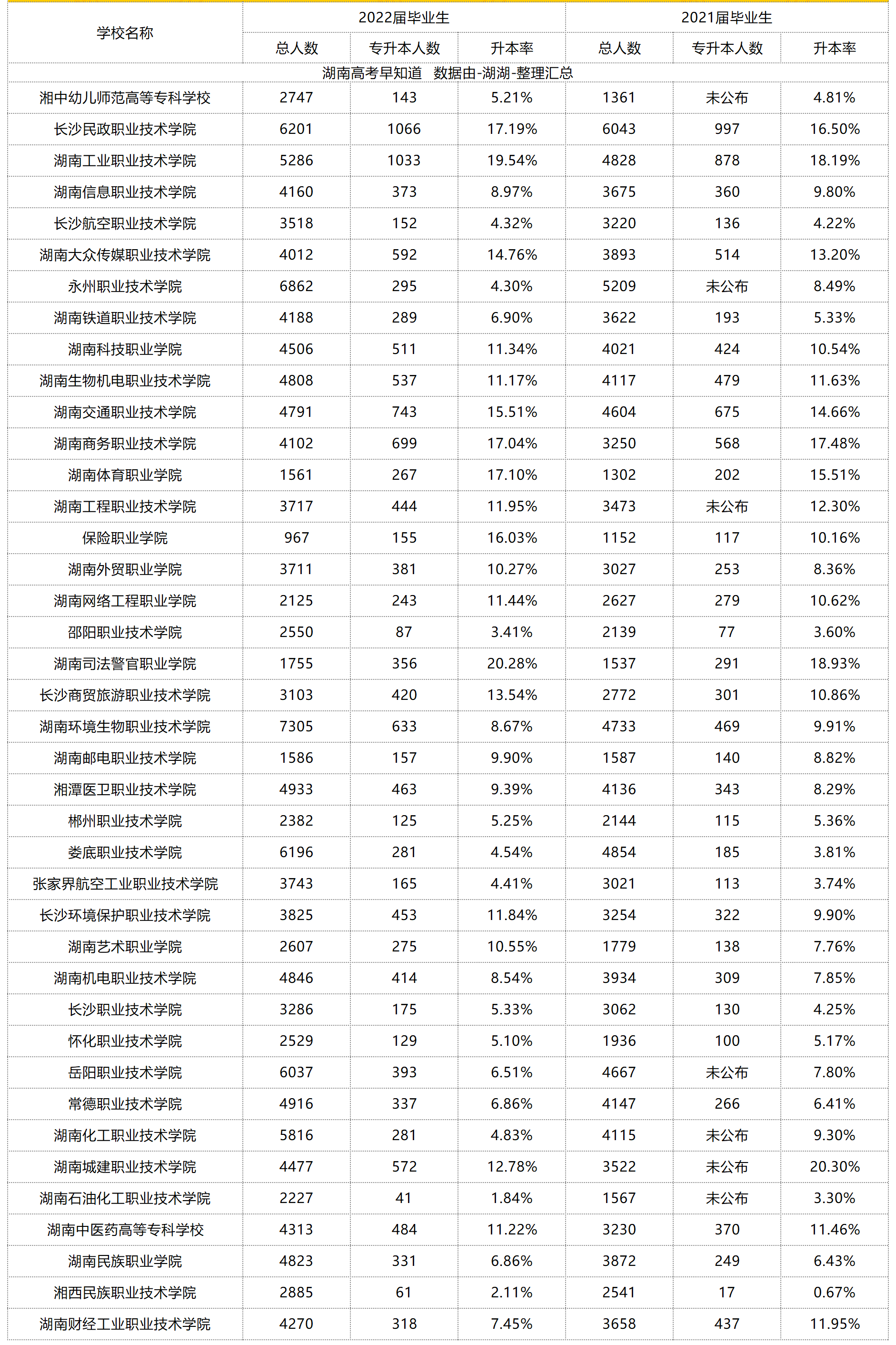 湖南省專(zhuān)升本