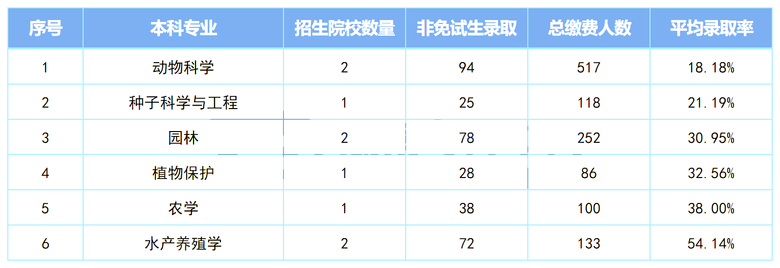 湖南專升本