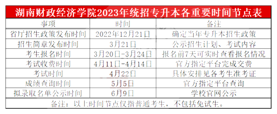 湖南財政經(jīng)濟學院專升本