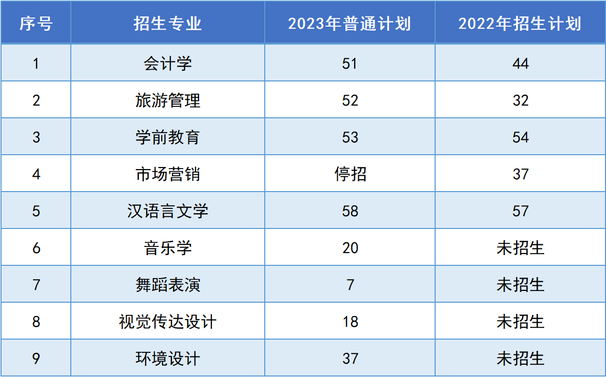 湖南第一師范學(xué)院專升本