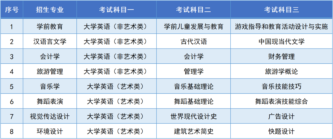 湖南第一師范學(xué)院專升本