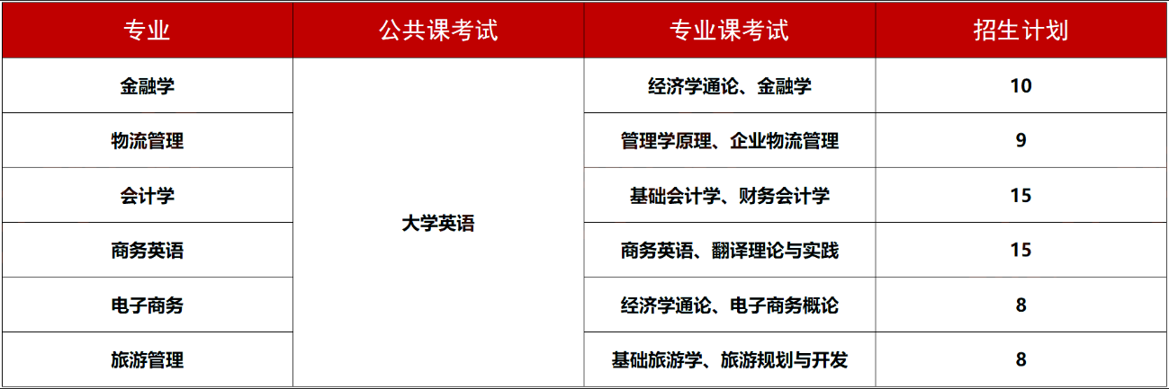 2024年湖南工商大學(xué)專(zhuān)升本報(bào)考指南