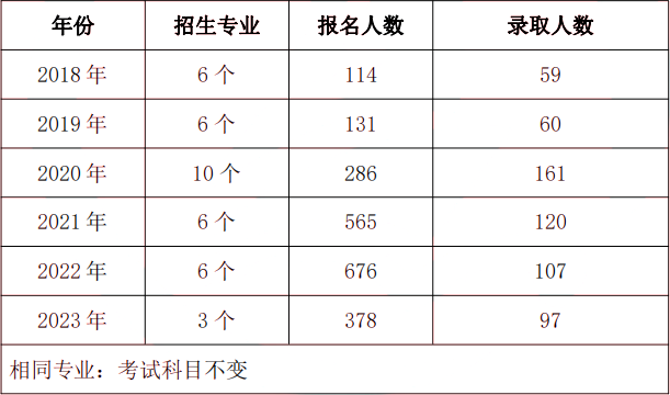 2024年中南林業(yè)科技大學(xué)專(zhuān)升本院校介紹