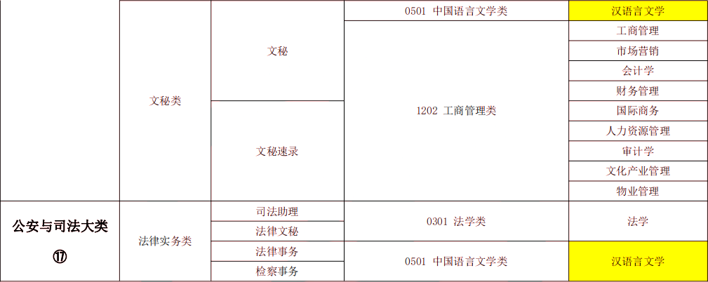 2024年湖南專升本漢語言文學(xué)專業(yè)報考指南