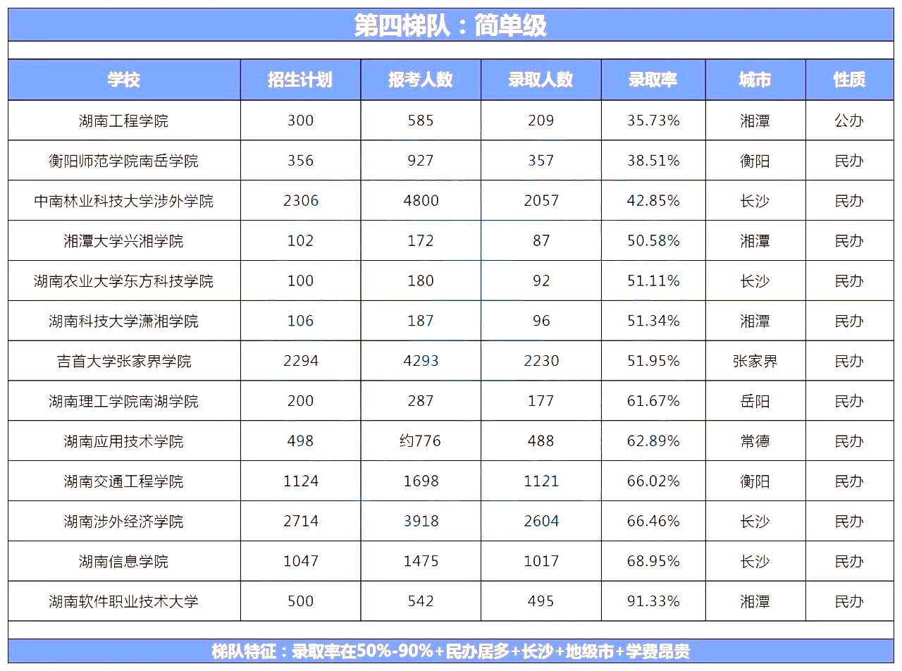 湖南專升本院校到底怎么選？看看這幾個實用技巧