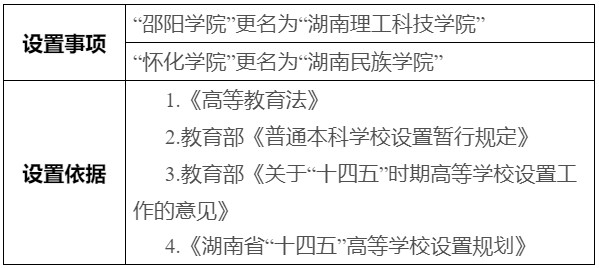 【湖南專升本】省教育廳：這兩所高校擬更名