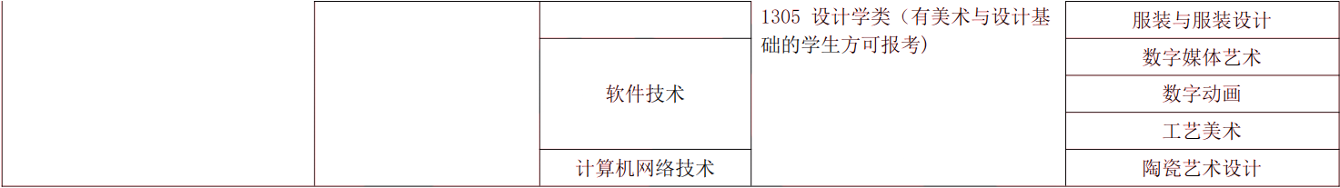 2024年湖南專(zhuān)升本電子商務(wù)專(zhuān)業(yè)報(bào)考指南