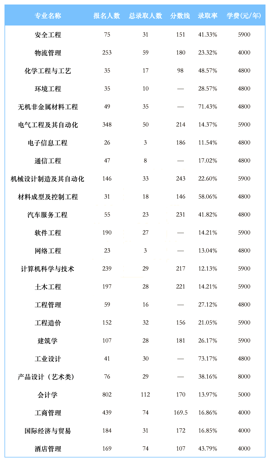 2024年湖南工學(xué)院專升本報考指南