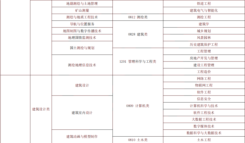 2024年湖南專升本風(fēng)景園林專業(yè)報(bào)考指南