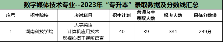 湖南專升本公辦院校很卷的十大專業(yè)