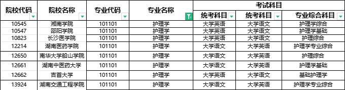 2024年湖南專升本部分院校停招！53個專業(yè)需要加試！