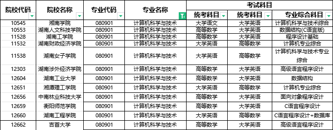 2024年湖南專升本部分院校停招！53個專業(yè)需要加試！