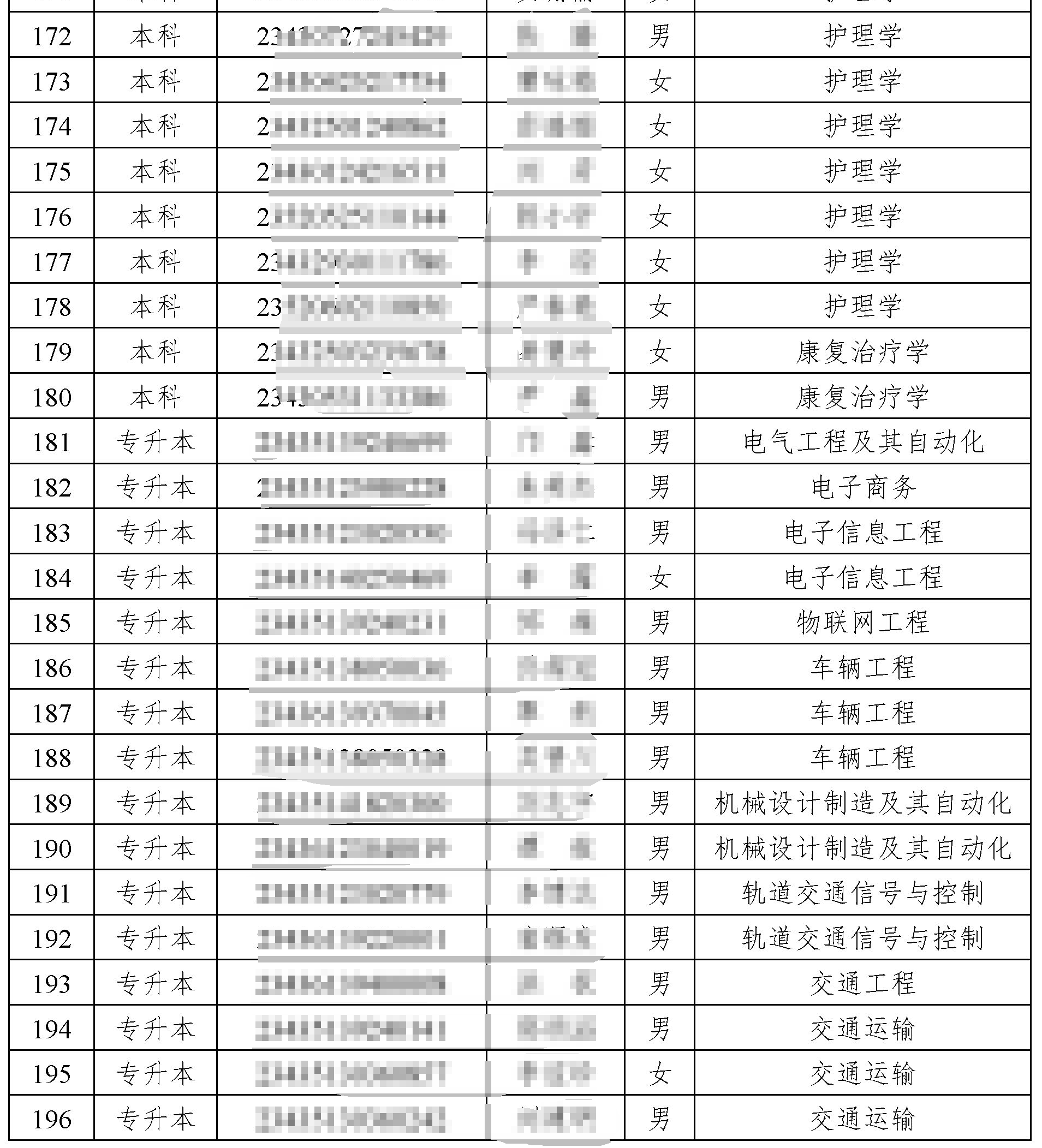 湖南交通工程學院專升本39名新生放棄人學資格