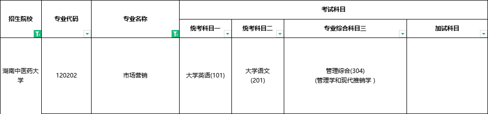 2024年湖南專升本將要縮招？