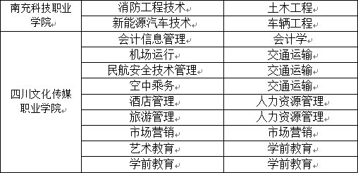 2023年西南交通大學(xué)希望學(xué)院專升本招生簡(jiǎn)章(圖7)