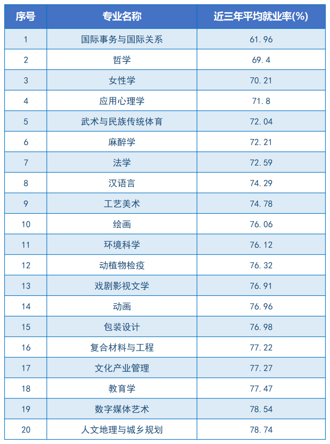 24年湖南專升本重點(diǎn)向這些專業(yè)領(lǐng)域傾斜！嚴(yán)控文學(xué)、藝術(shù)招生規(guī)模？