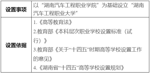 公示！擬以“湖南汽車工程職業(yè)學(xué)院”為基礎(chǔ)設(shè)立“湖南汽車工程職業(yè)大學(xué)”