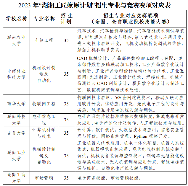 競賽生免試湖南專升本報名考試流程全攻略