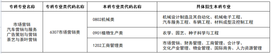 2024年湖南專(zhuān)升本專(zhuān)業(yè)報(bào)考指南