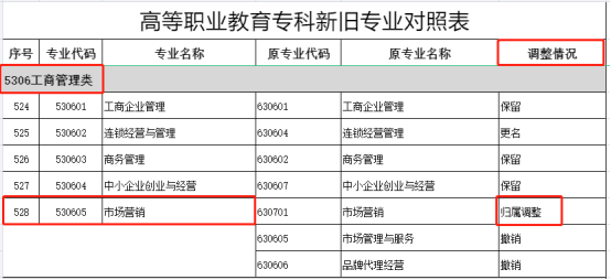 2024年湖南專(zhuān)升本專(zhuān)業(yè)報(bào)考指南