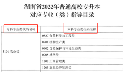 2024年湖南專(zhuān)升本專(zhuān)業(yè)報(bào)考指南