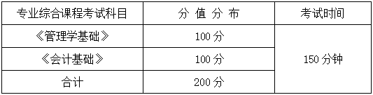 2024年湖南信息學(xué)院專升本會(huì)計(jì)學(xué)、財(cái)務(wù)管理專業(yè)《專業(yè)綜合科目》考試大綱