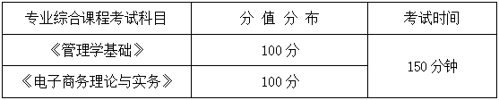 2024年湖南信息學(xué)院專升本電子商務(wù)專業(yè)《專業(yè)綜合科目》考試大綱