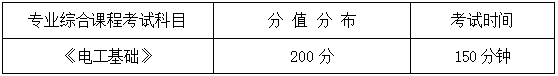 2024年湖南信息學(xué)院專升本自動化《專業(yè)綜合科目》考試大綱