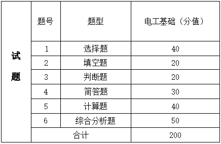 2024年湖南信息學(xué)院專升本自動化《專業(yè)綜合科目》考試大綱