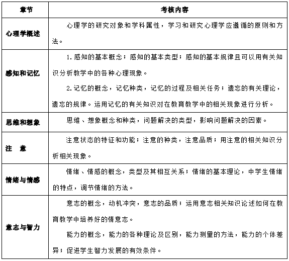 2024年懷化學(xué)院專(zhuān)升本考試大綱《教育心理知識(shí)與能力》(新修訂)