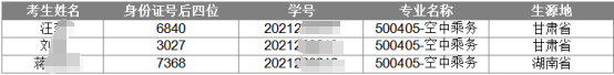 2024年湖南女子學(xué)院專(zhuān)升本脫貧家庭畢業(yè)生報(bào)考資格審核結(jié)果公示